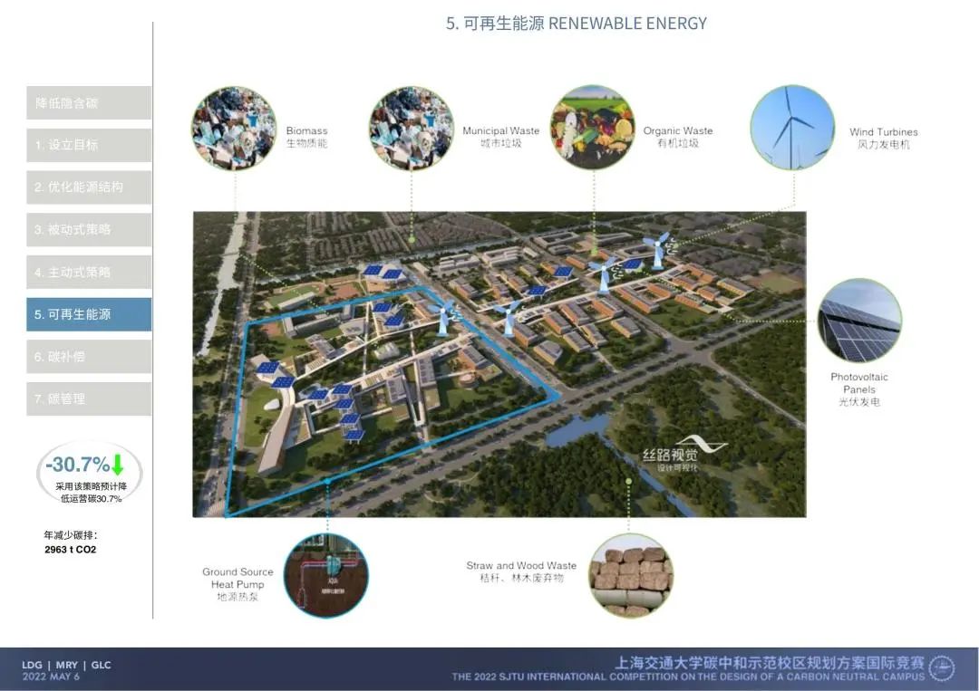 LDG喜报︱热烈祝贺上海经纬喜获“上海交通大学碳中和示范校区规划方案竞赛”奖项