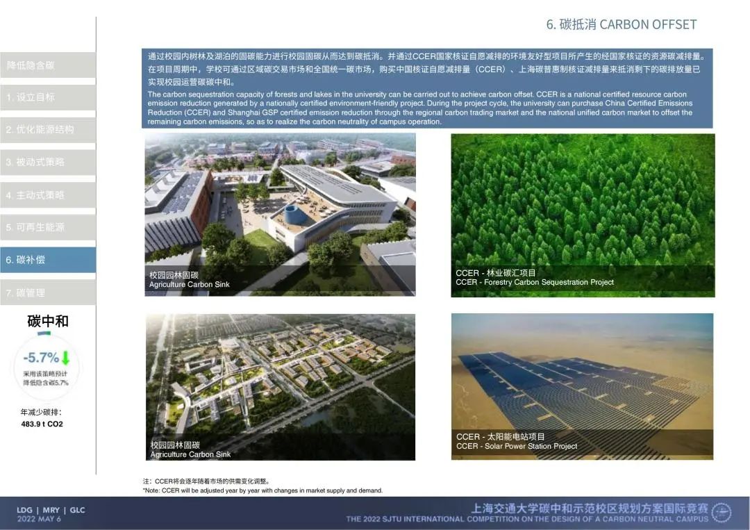 LDG喜报︱热烈祝贺上海经纬喜获“上海交通大学碳中和示范校区规划方案竞赛”奖项